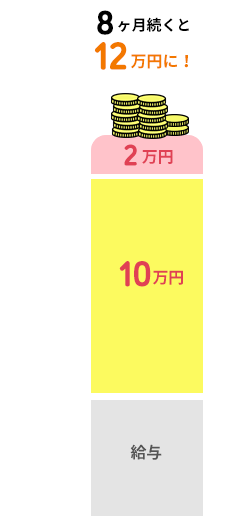 8ヶ月継続で12万円